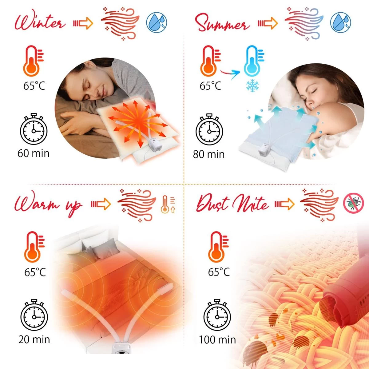 Iris Ohyama, Chauffe-couverture 4 Iris Ohyama, Chauffe-couverture – Image 2